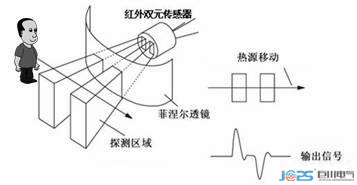 TLY-04L02 紅外人體感應(yīng)器.jpg