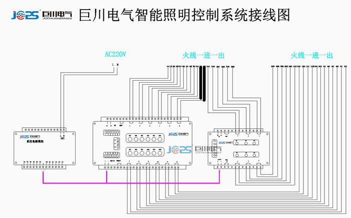 巨川電氣智能照明系統(tǒng)接線圖_副本.jpg