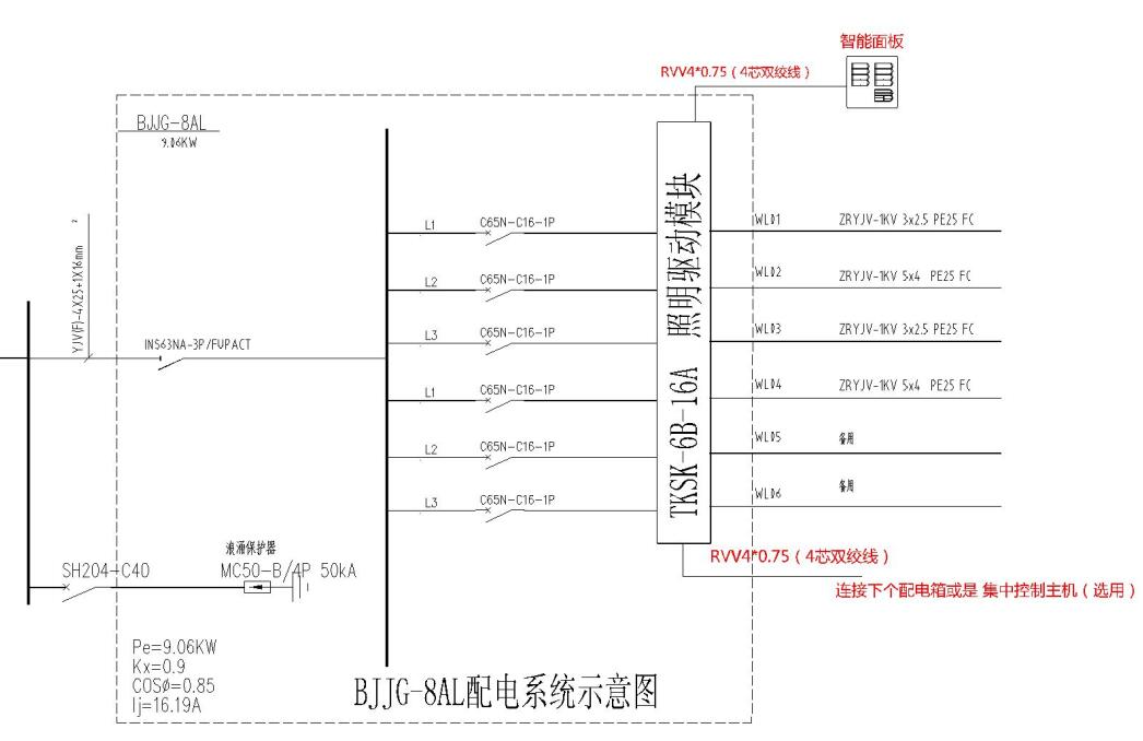 智能照明模塊系統(tǒng)圖畫法