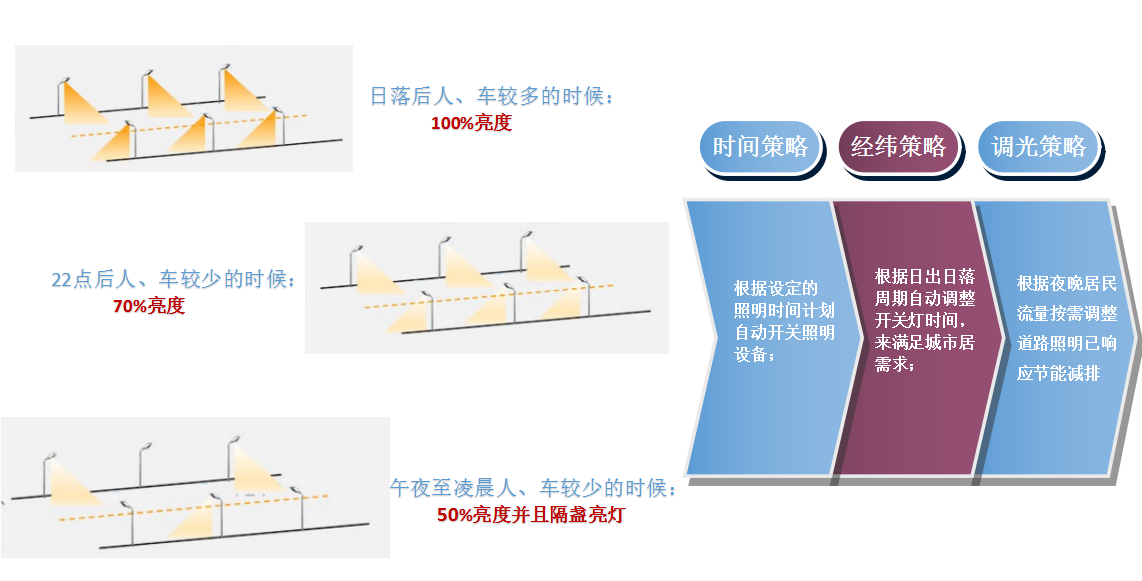 ILST-900S路燈控制方案.jpg