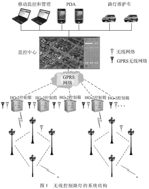 WJ6005型智能照明節(jié)電器.jpg