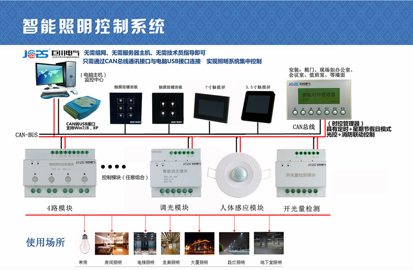 智能照明控制系統(tǒng)拓撲圖